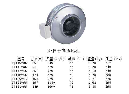 供应通风换气设备