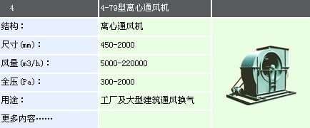 4-79型离心通风机