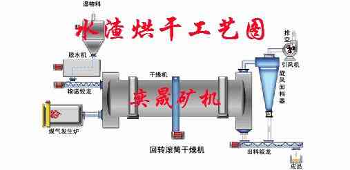 全国*专业的水渣烘干设备供应商