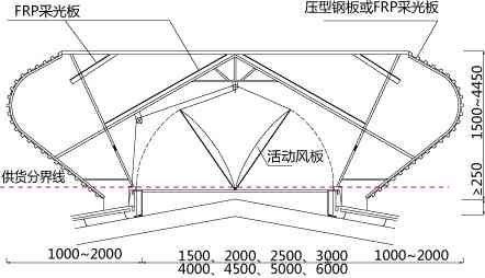 中脊圆弧型气楼