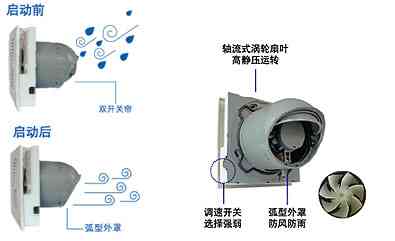 供应松下高静压防风雨窗用换气扇
