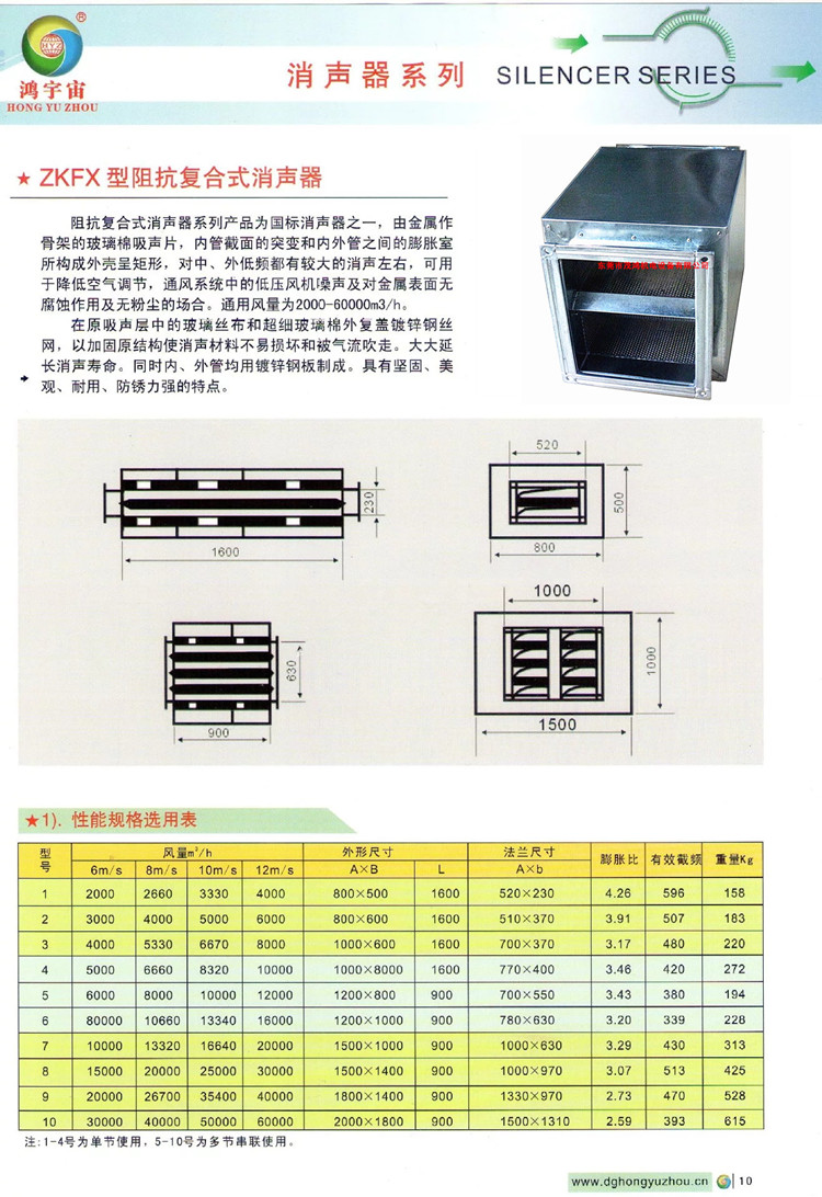 zkfx型 阻抗复合式消声器_通风设备产业网