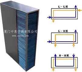 基站机房换热器/节能换热器